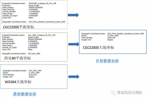 空間信息服務 創(chuàng)新添翼，提質(zhì)增效，賦能信息系統(tǒng)集成新篇章