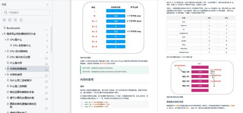 GitHub上最受歡迎的圖解計算機知識PDF 揭秘阿里出品的計算機信息系統(tǒng)集成服務
